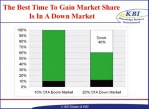 Graph - Gain A Market Share In A Tough Economy (2)